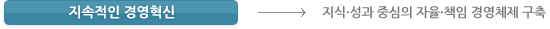 지속적인 경영혁신 -> 지식·성과 중심의 자율·책임 경영체제 구축