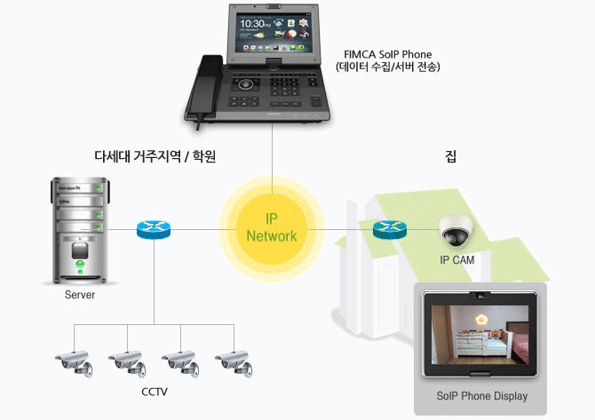 CCTV 및 IP CAM 모니터링 안내