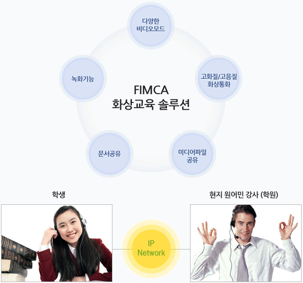 현지 원어민 강사와 화상교육 안내