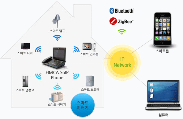 홈 네트워크 (스마트그리드) 안내