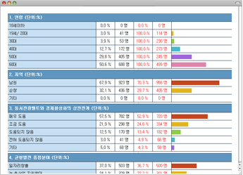 실시간 다차원 통계